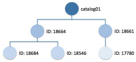 Different_location_2.png
