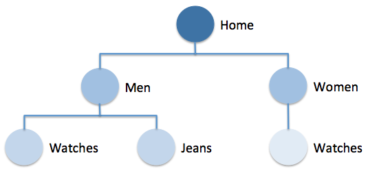 Different_location_1.png