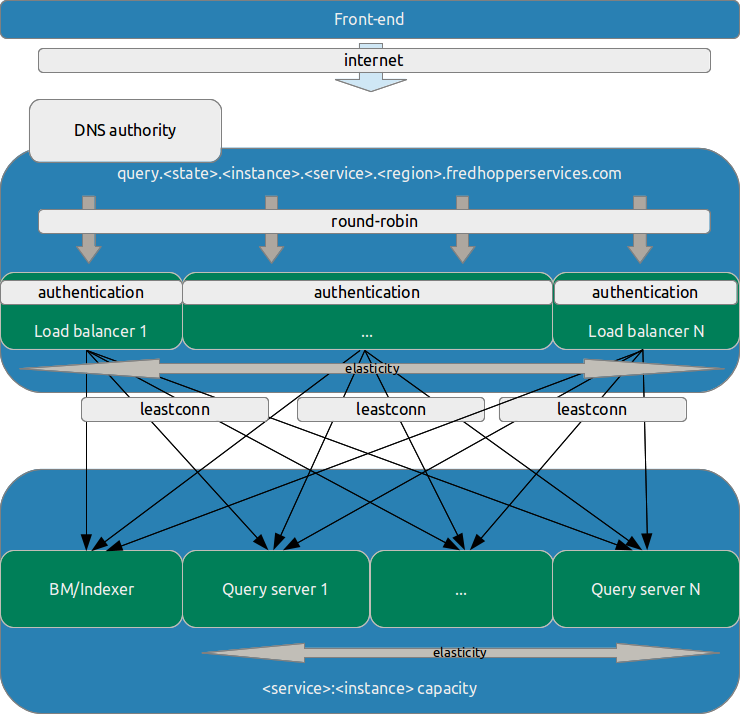 fms_infrastructure_query_api_v1.1.png