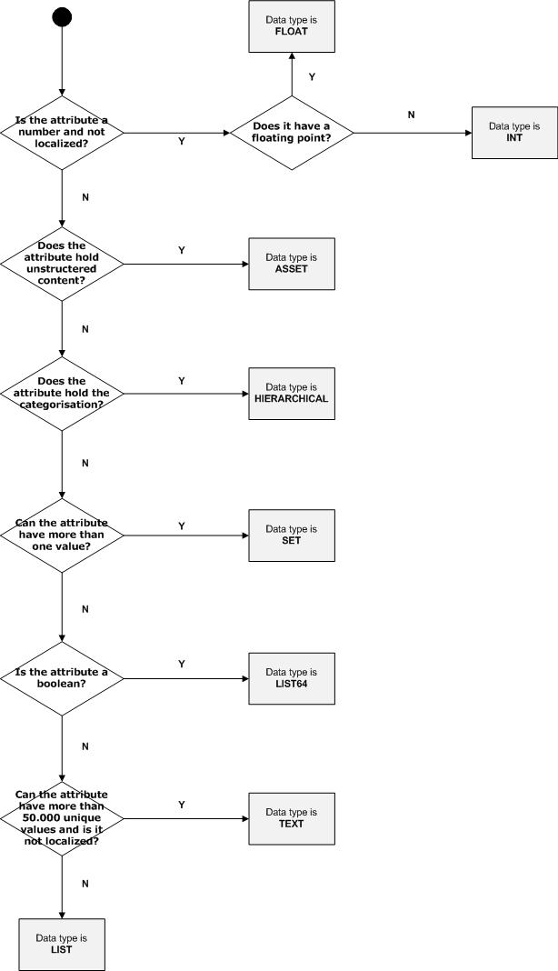 BasetypeDecisionTree.jpg