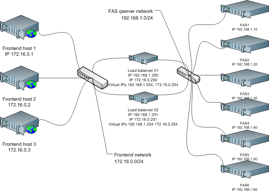 FAS_loadbalancer_howto.png