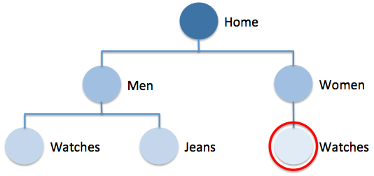 Different_location_3.png