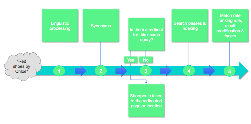 Synonyms_flow.png