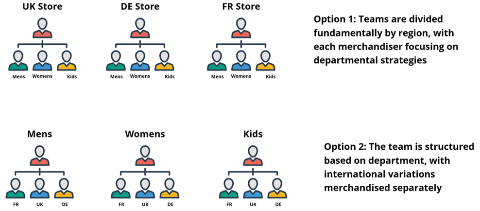 Internationalization_-Team_Structures.png