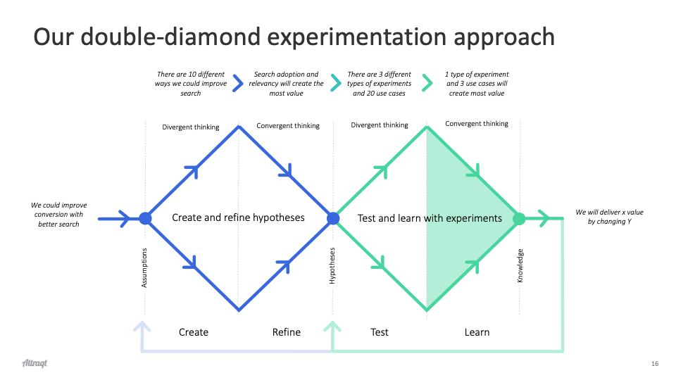 experimentation_process_2.png