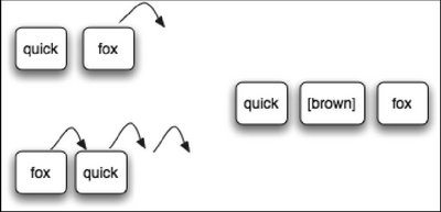 400px-PhraseQuery.JPG