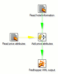 create_hotels.gif