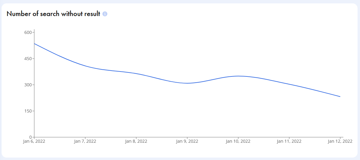 xo-search-search-statistics-graph.PNG