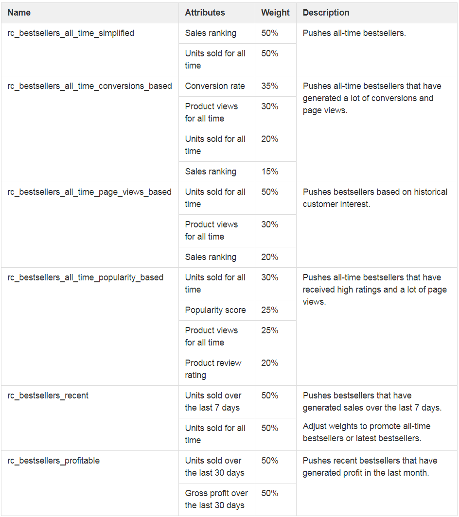rc_bestsellers_examples.png