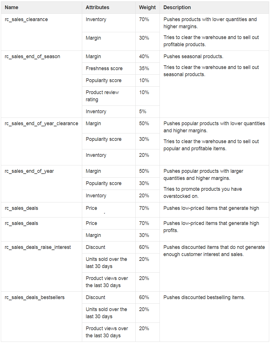 rc_sales_examples.png