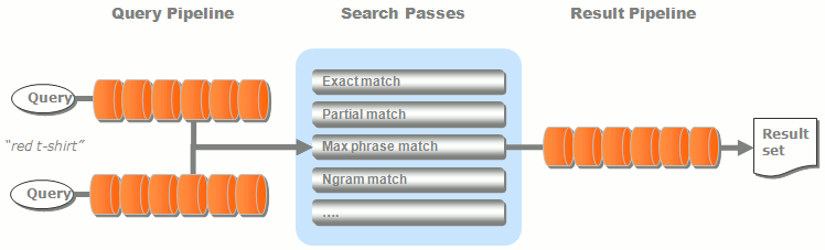 search_pipeline.gif