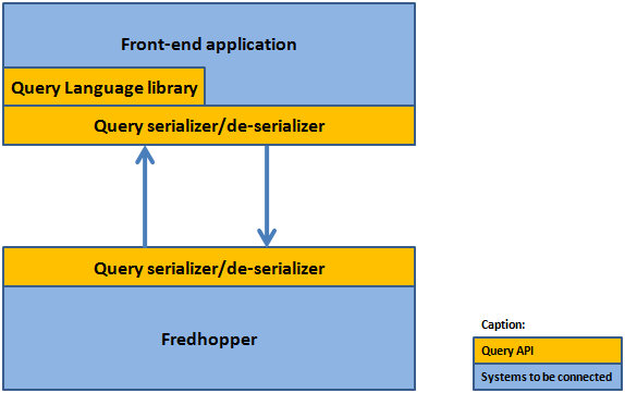 frontend_integration.gif