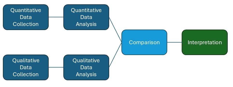 convergent_parallel_design.jpg