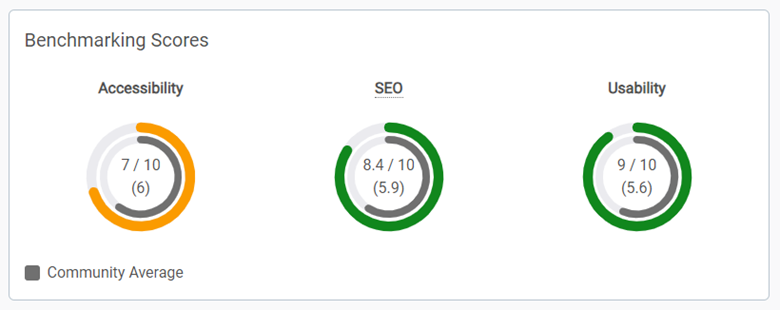 benchmarking-scores-1.png