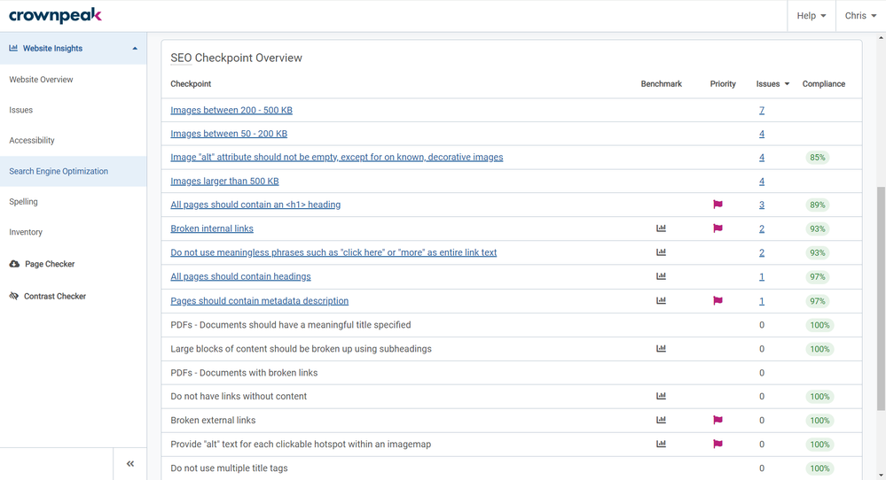 Website Insights _ SEO 2 _ Crownpeak DQM.png