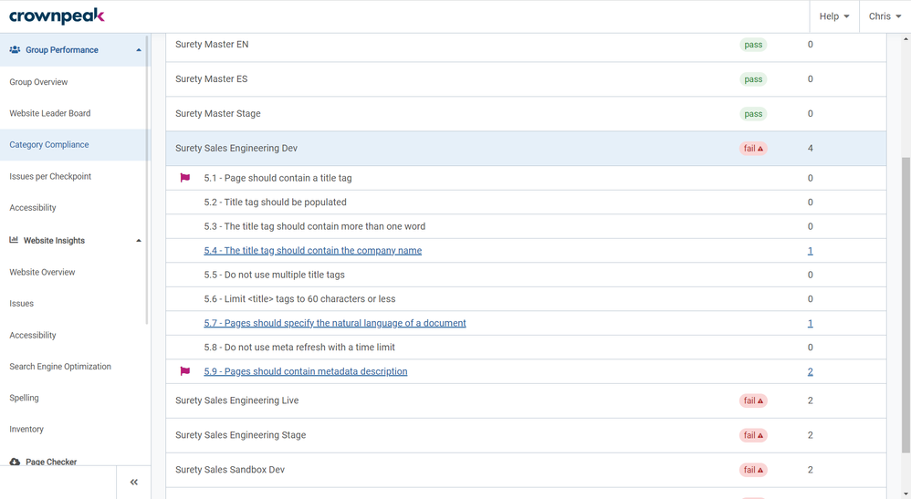 Group Performance _ Category Compliance 2 _ Crownpeak DQM.png