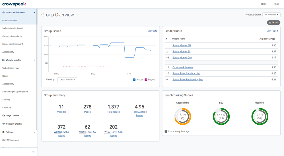 Group Performance _ Group Overview 1 _ Crownpeak DQM.png